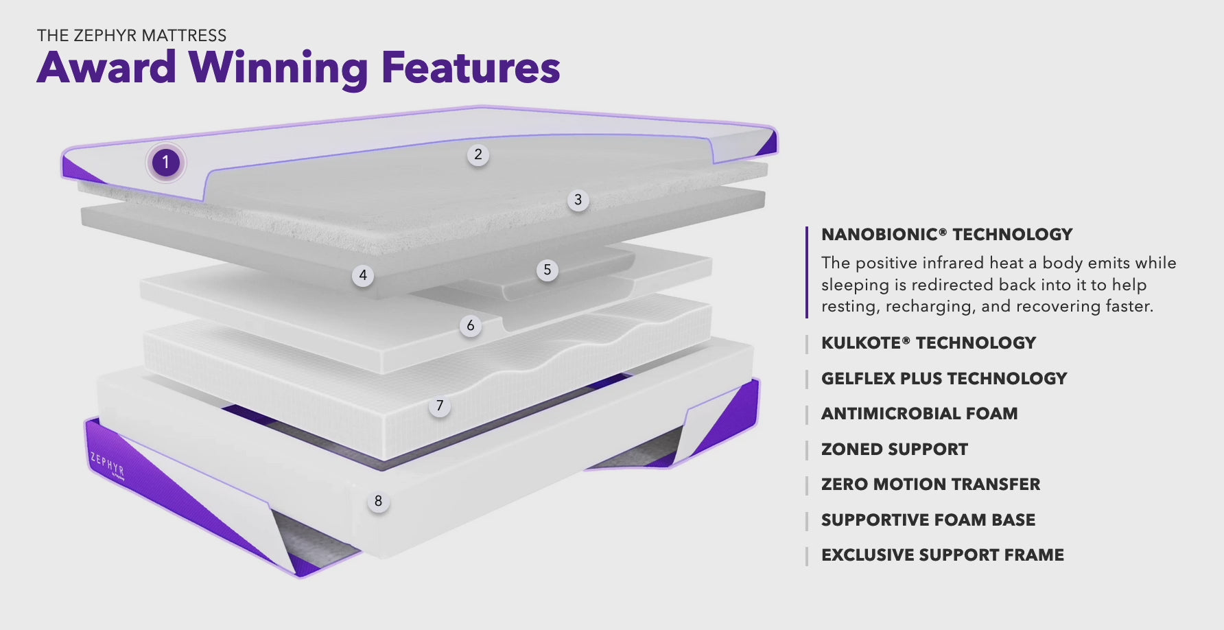 The Zephyr 12" Mattress
