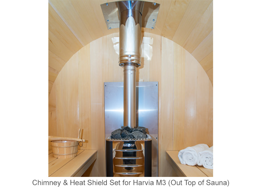 Chimney Heat Shield Set for Harvia M3 Heater