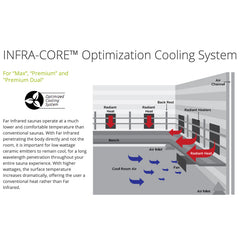 Infra-Core Optimization Cooling System