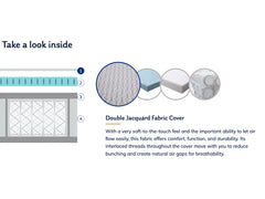 Fusion Orthopedic Mattress Layer 1