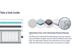 Mlily Fusion Supreme - 11.5" Hybrid Mattress (Medium)